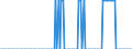 Total / Total / Thousand passengers (excluding cruise passengers) / Belgium / Tees & Hartlepool