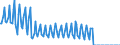 Total / Total / Thousand passengers (excluding cruise passengers) / Denmark / United Kingdom