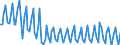 Total / Total / Thousand passengers (excluding cruise passengers) / Denmark / Harwich