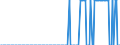 Total / Total / Thousand passengers (excluding cruise passengers) / Germany / Immingham