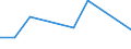 Total / Total / Thousand passengers (excluding cruise passengers) / Germany / Tyne