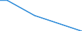 Total / Total / Thousand passengers (excluding cruise passengers) / Germany: North Sea / Dover