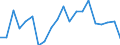 Unit of measure: Thousand tonnes / Maritime entity (reporting): Belgium