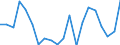 Unit of measure: Thousand tonnes / Maritime entity (reporting): Bulgaria