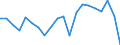 Unit of measure: Thousand tonnes / Maritime entity (reporting): Denmark