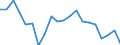 Unit of measure: Thousand tonnes / Maritime entity (reporting): Germany