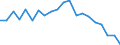 Unit of measure: Thousand tonnes / Maritime entity (reporting): Estonia