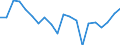 Unit of measure: Thousand tonnes / Maritime entity (reporting): Greece