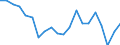 Unit of measure: Thousand tonnes / Maritime entity (reporting): France