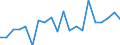 Unit of measure: Thousand tonnes / Maritime entity (reporting): Croatia