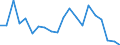 Unit of measure: Thousand tonnes / Maritime entity (reporting): Italy