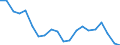 Unit of measure: Thousand tonnes / Maritime entity (reporting): Latvia