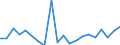 Unit of measure: Thousand tonnes / Maritime entity (reporting): Malta