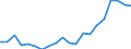 Unit of measure: Thousand tonnes / Maritime entity (reporting): Poland