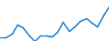 Unit of measure: Thousand tonnes / Maritime entity (reporting): Romania