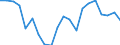 Unit of measure: Thousand tonnes / Maritime entity (reporting): Slovenia