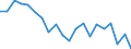 Unit of measure: Thousand tonnes / Maritime entity (reporting): Finland