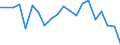 Unit of measure: Thousand tonnes / Maritime entity (reporting): Sweden