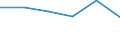 Unit of measure: Thousand tonnes / Maritime entity (reporting): United Kingdom