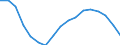 Unit of measure: Sum of the last 4 quarters (in thousand tonnes) / Maritime entity (reporting): European Union - 27 countries (from 2020)