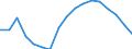 Unit of measure: Sum of the last 4 quarters (in thousand tonnes) / Maritime entity (reporting): Belgium