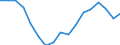 Unit of measure: Sum of the last 4 quarters (in thousand tonnes) / Maritime entity (reporting): Bulgaria