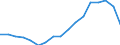 Unit of measure: Sum of the last 4 quarters (in thousand tonnes) / Maritime entity (reporting): Denmark