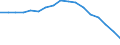 Unit of measure: Sum of the last 4 quarters (in thousand tonnes) / Maritime entity (reporting): Estonia