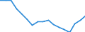 Unit of measure: Sum of the last 4 quarters (in thousand tonnes) / Maritime entity (reporting): Greece