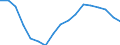 Unit of measure: Sum of the last 4 quarters (in thousand tonnes) / Maritime entity (reporting): Spain