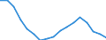 Unit of measure: Sum of the last 4 quarters (in thousand tonnes) / Maritime entity (reporting): France