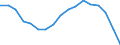 Unit of measure: Sum of the last 4 quarters (in thousand tonnes) / Maritime entity (reporting): Italy