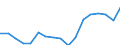 Unit of measure: Sum of the last 4 quarters (in thousand tonnes) / Maritime entity (reporting): Cyprus