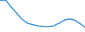 Unit of measure: Sum of the last 4 quarters (in thousand tonnes) / Maritime entity (reporting): Latvia