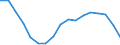 Unit of measure: Sum of the last 4 quarters (in thousand tonnes) / Maritime entity (reporting): Netherlands