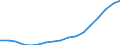 Unit of measure: Sum of the last 4 quarters (in thousand tonnes) / Maritime entity (reporting): Poland