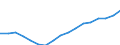 Unit of measure: Sum of the last 4 quarters (in thousand tonnes) / Maritime entity (reporting): Romania