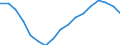 Unit of measure: Sum of the last 4 quarters (in thousand tonnes) / Maritime entity (reporting): Slovenia