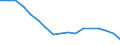 Unit of measure: Sum of the last 4 quarters (in thousand tonnes) / Maritime entity (reporting): Finland