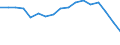 Unit of measure: Sum of the last 4 quarters (in thousand tonnes) / Maritime entity (reporting): Sweden