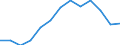 Unit of measure: Rolling 4-quarter growth rate / Maritime entity (reporting): Bulgaria