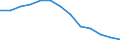 Unit of measure: Rolling 4-quarter growth rate / Maritime entity (reporting): Estonia