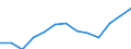 Unit of measure: Rolling 4-quarter growth rate / Maritime entity (reporting): Greece