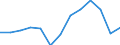 Unit of measure: Rolling 4-quarter growth rate / Maritime entity (reporting): Cyprus