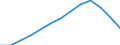 Unit of measure: Rolling 4-quarter growth rate / Maritime entity (reporting): Latvia