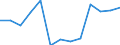 Unit of measure: Rolling 4-quarter growth rate / Maritime entity (reporting): Malta