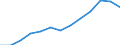 Unit of measure: Rolling 4-quarter growth rate / Maritime entity (reporting): Poland