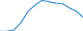 Unit of measure: Rolling 4-quarter growth rate / Maritime entity (reporting): Slovenia