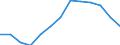 Unit of measure: Rolling 4-quarter growth rate / Maritime entity (reporting): Finland