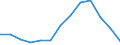 Unit of measure: Rolling 4-quarter growth rate / Maritime entity (reporting): Montenegro